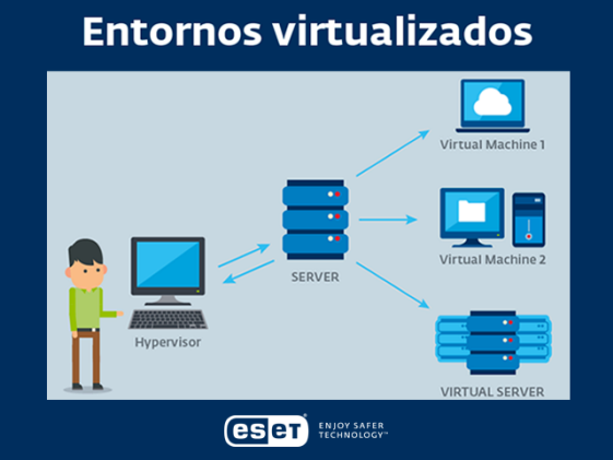 MIGRACIÓN DE ENTORNOS VIRTUALES 2